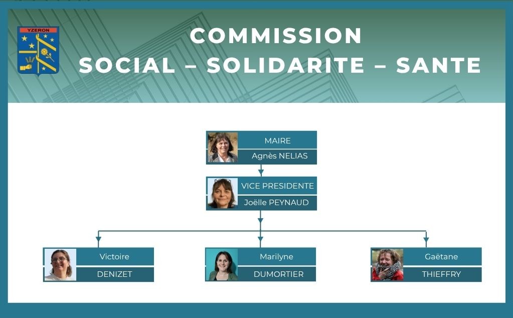 Organigramme commision social.jpg