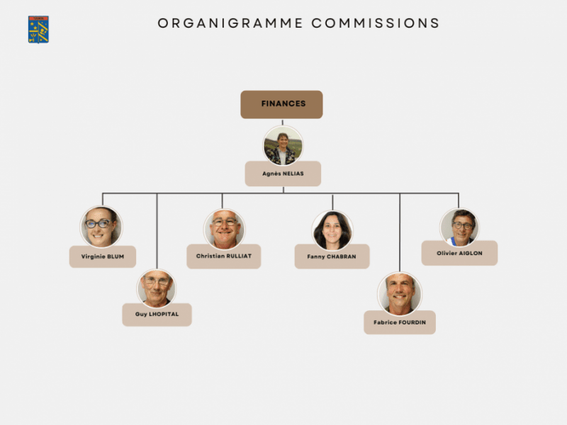 Commission-Finances.png