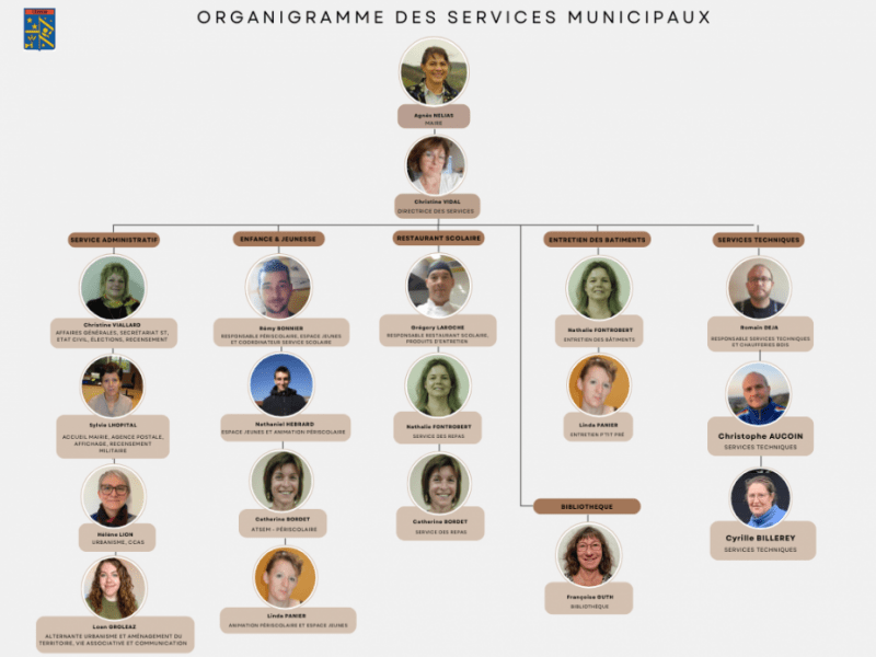 organigramme-services-municipaux.png