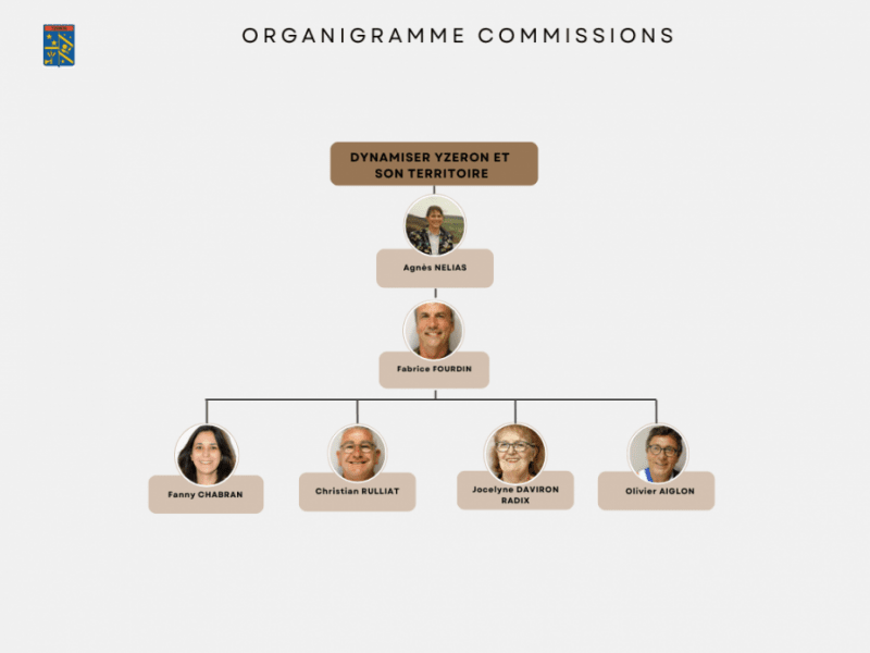 Commission-Dynamiser-Yzeron-et-son-territoire.png
