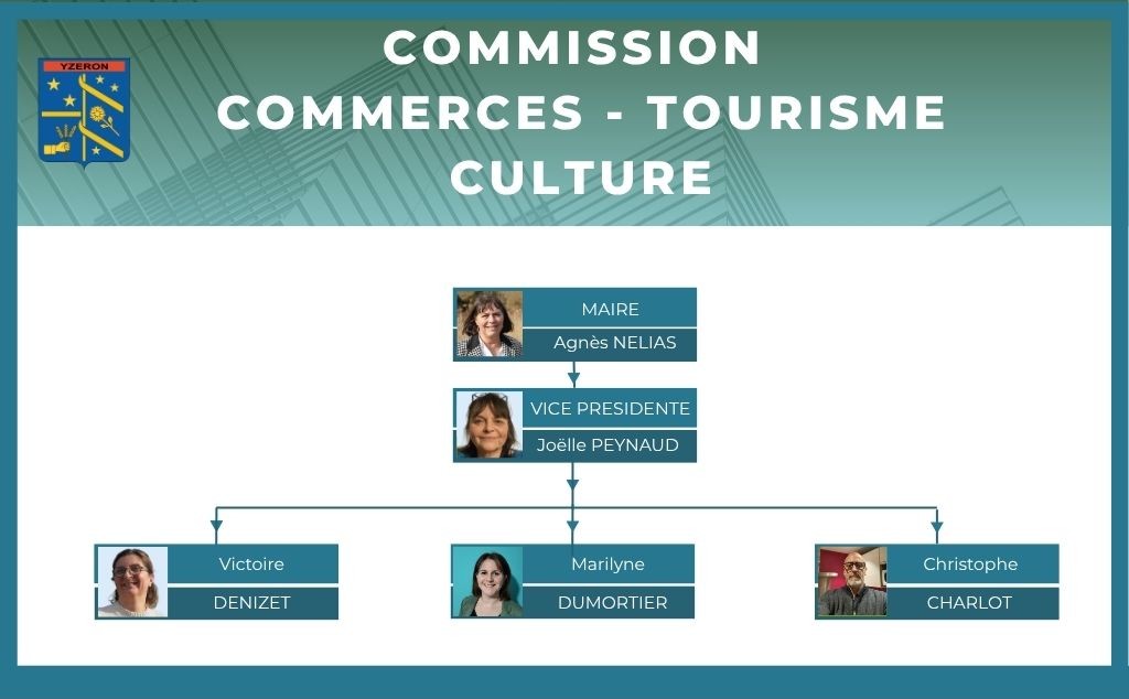 Organigramme commision commerces.jpg