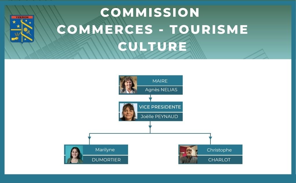 Organigramme commision commerces.jpg