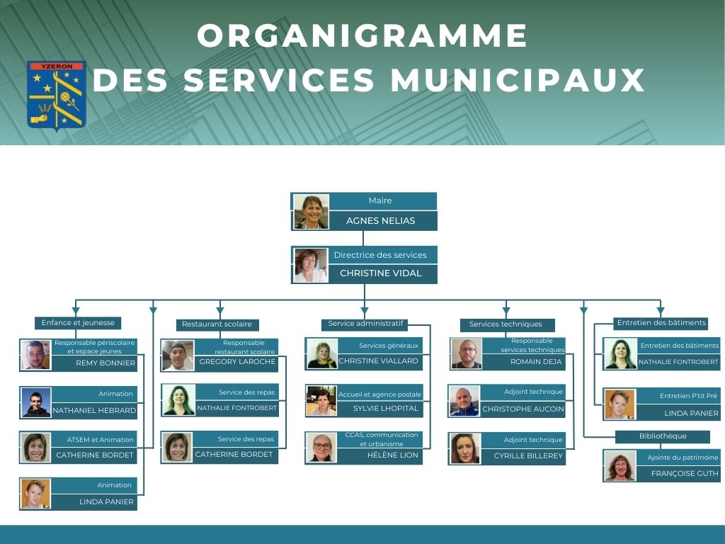 2026.02.23.Organigramme services municipaux Yzeron.jpg