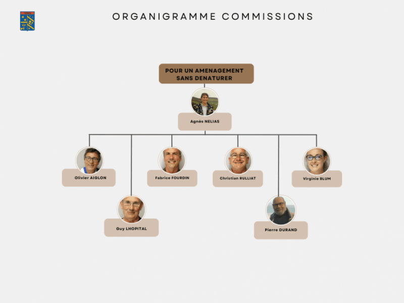 Commission-Pour-aménagement-sans-dénaturer.png