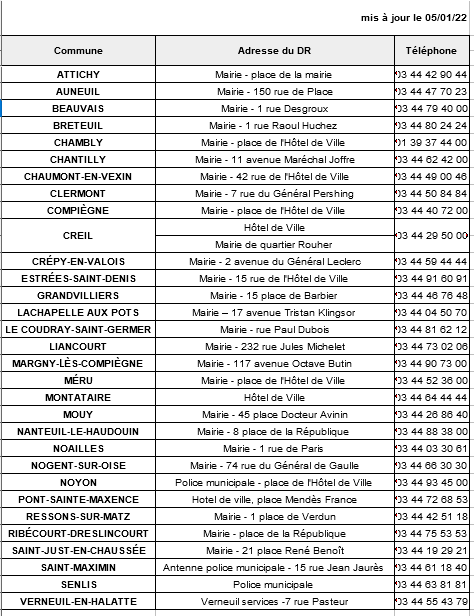 Liste Mairies CNI.png