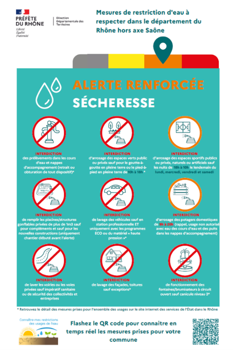 alerte renforcee secheresse.png