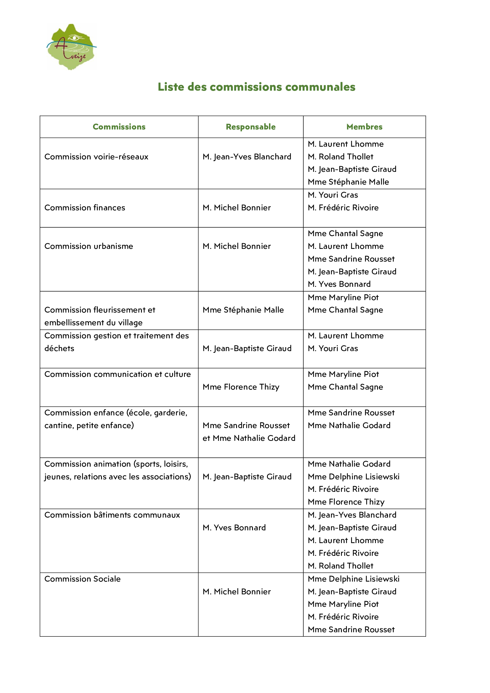 Liste-des-Commissions-2026.jpg