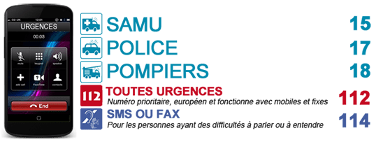 NumerosUrgence.png