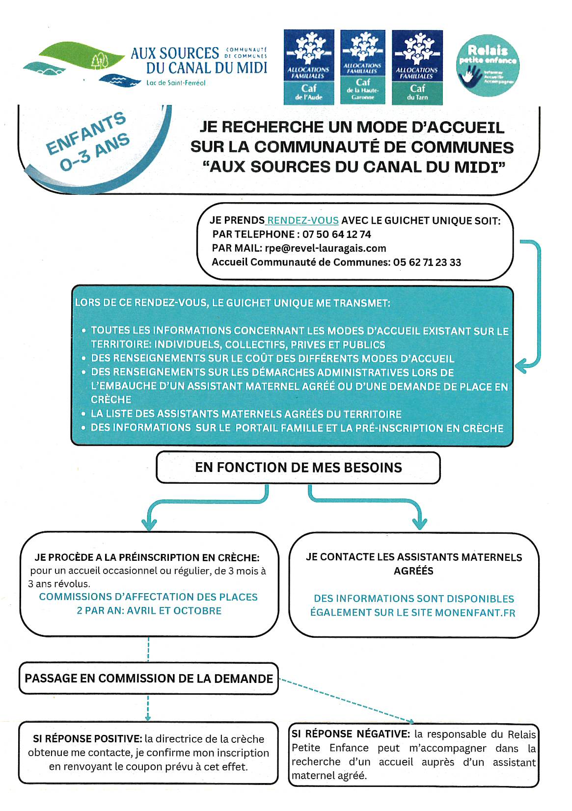 Mode accueil enfant 0-3 ans.jpg