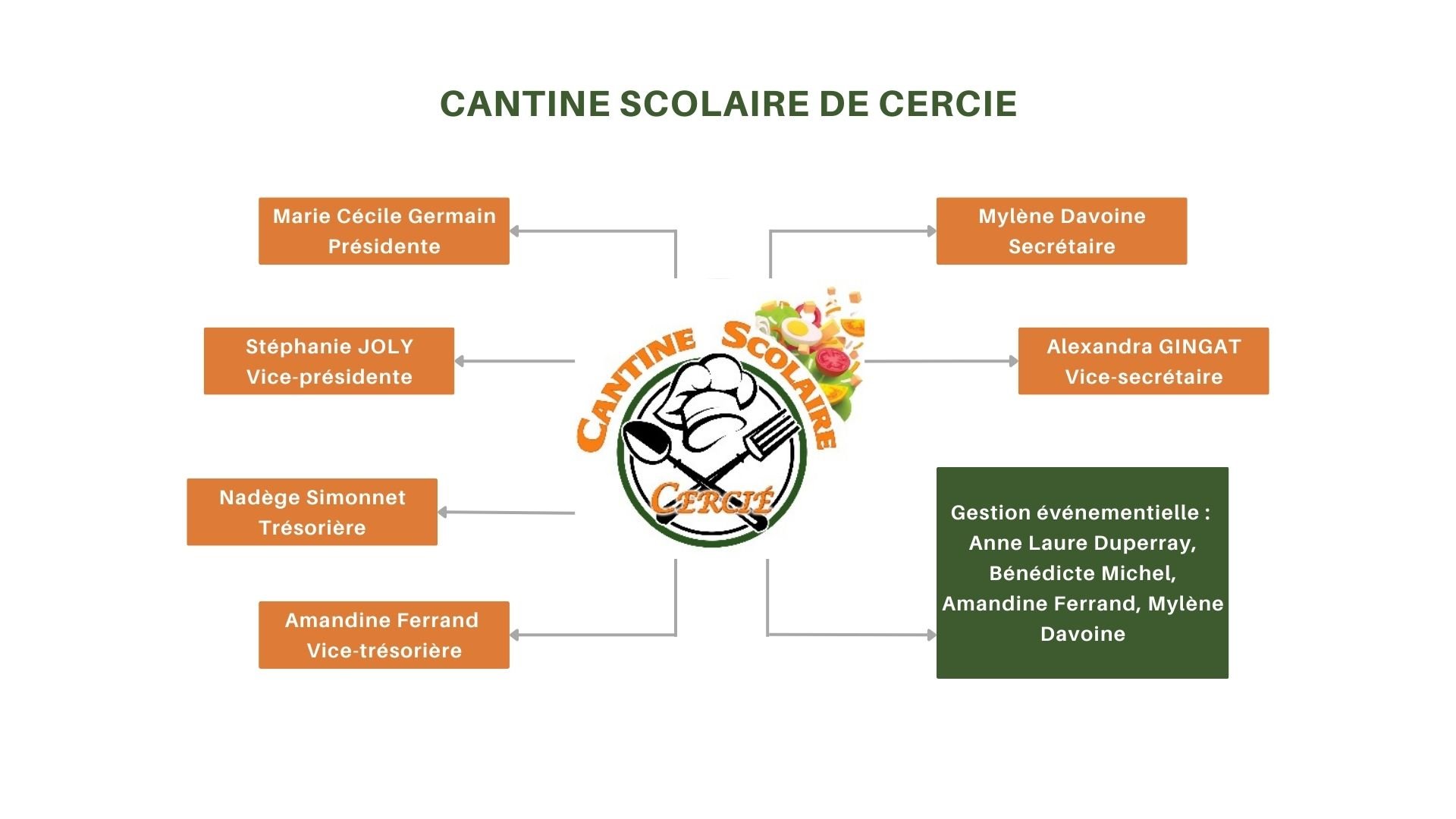 Bureau Cantine scolaire.jpg
