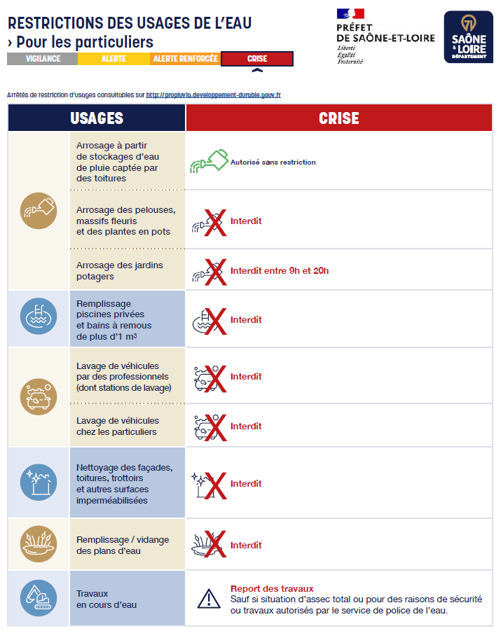 Secheresse aout 2026 restrictions.png