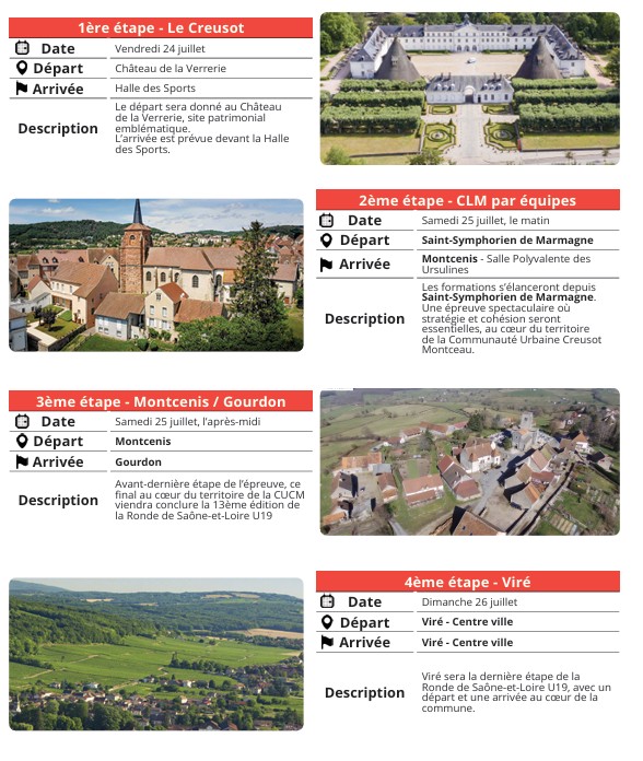 Ronde saone et loire etapes.jpg