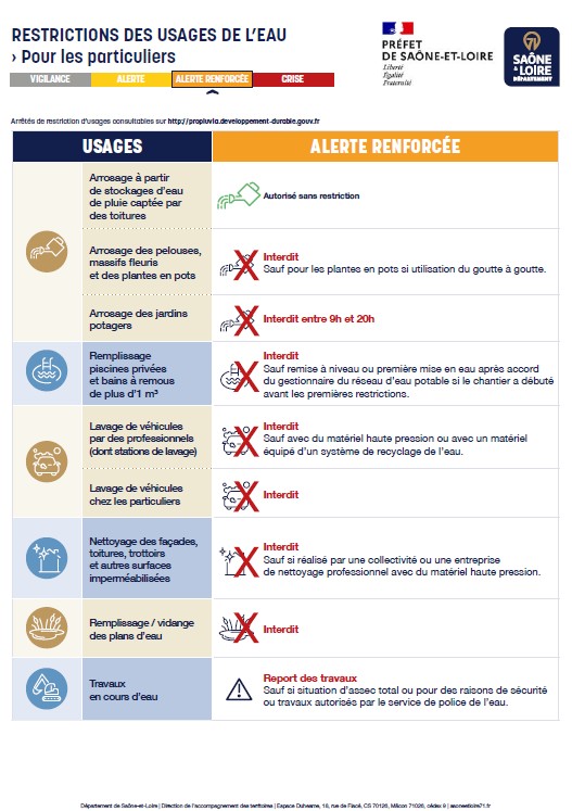 restriction eau alerte renforcée.jpg