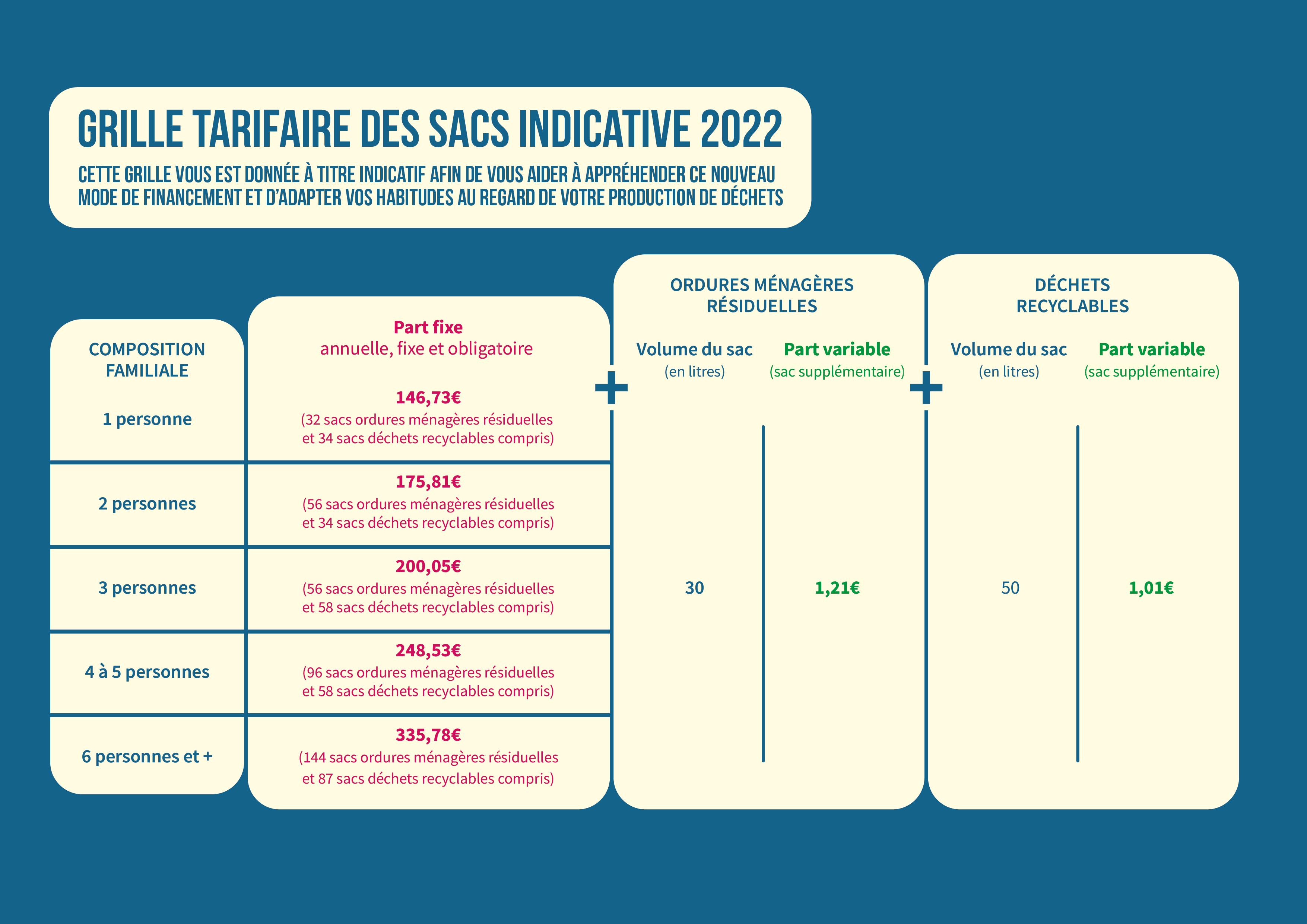 Grille tarifiaire des sacs 2022.png