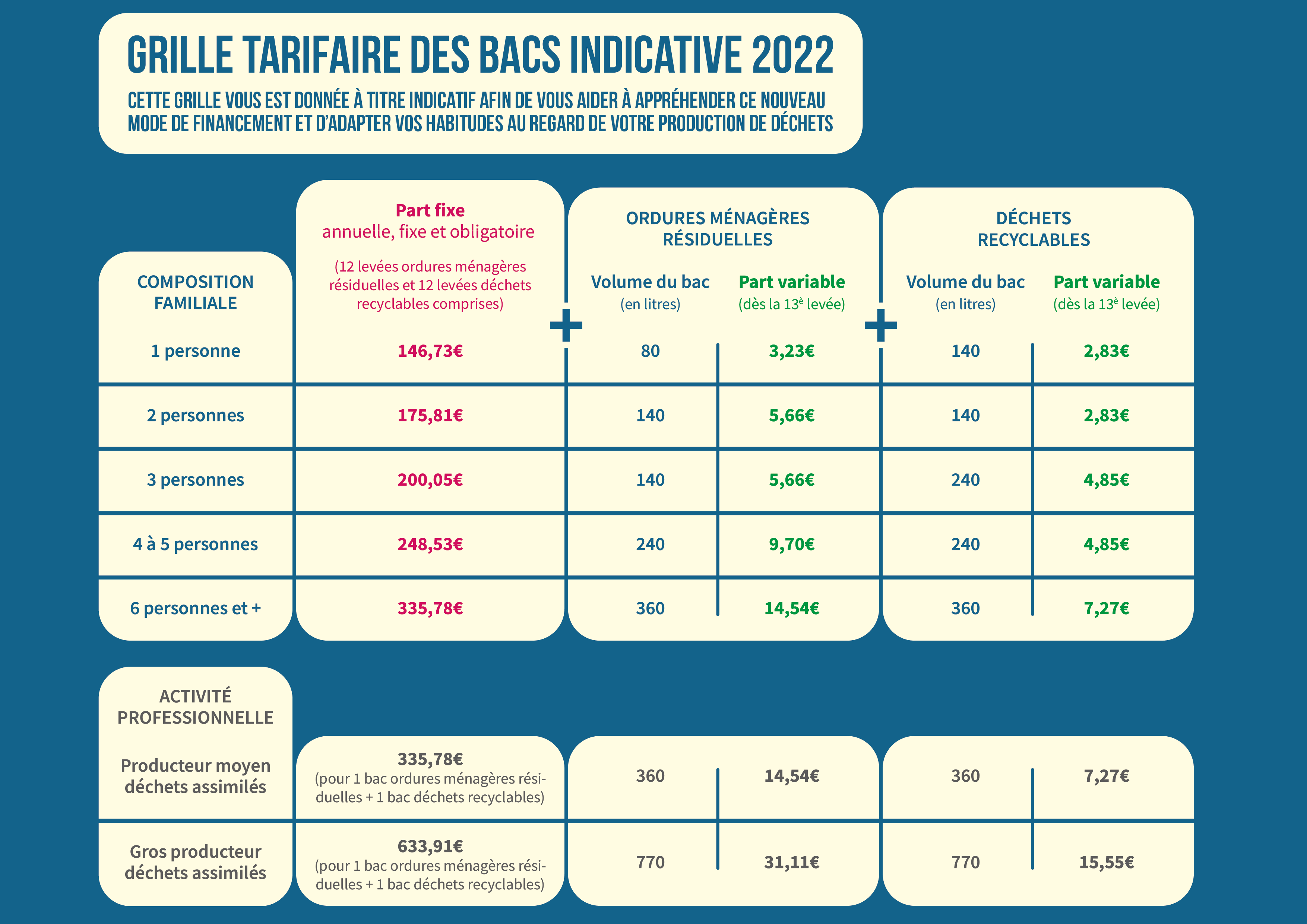 Grille tarifaire des bacs 2022.png