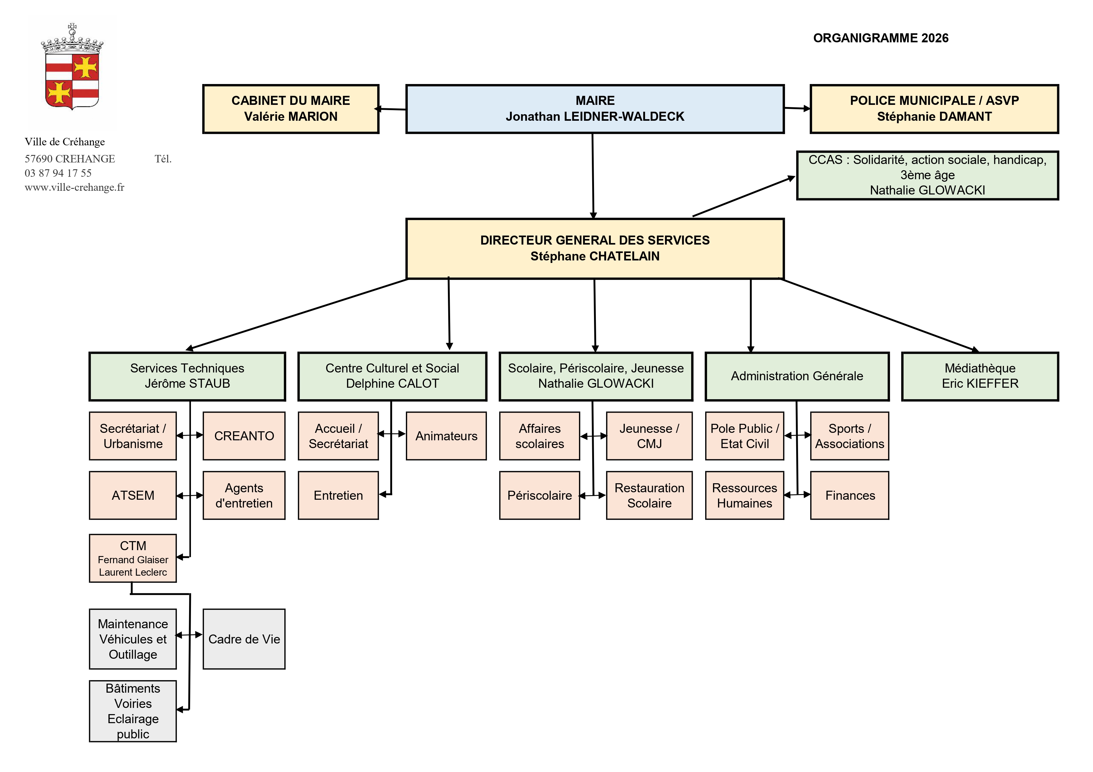 Organigramme Mai 2026