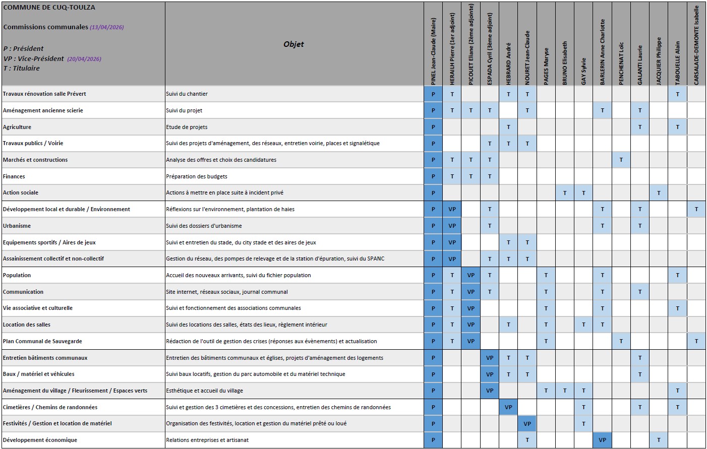 2026-04 Liste des commissions.jpg