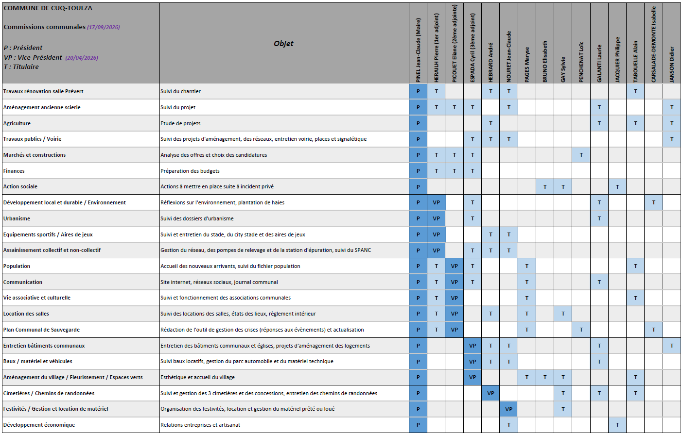 2026-09 Liste des commissions.png