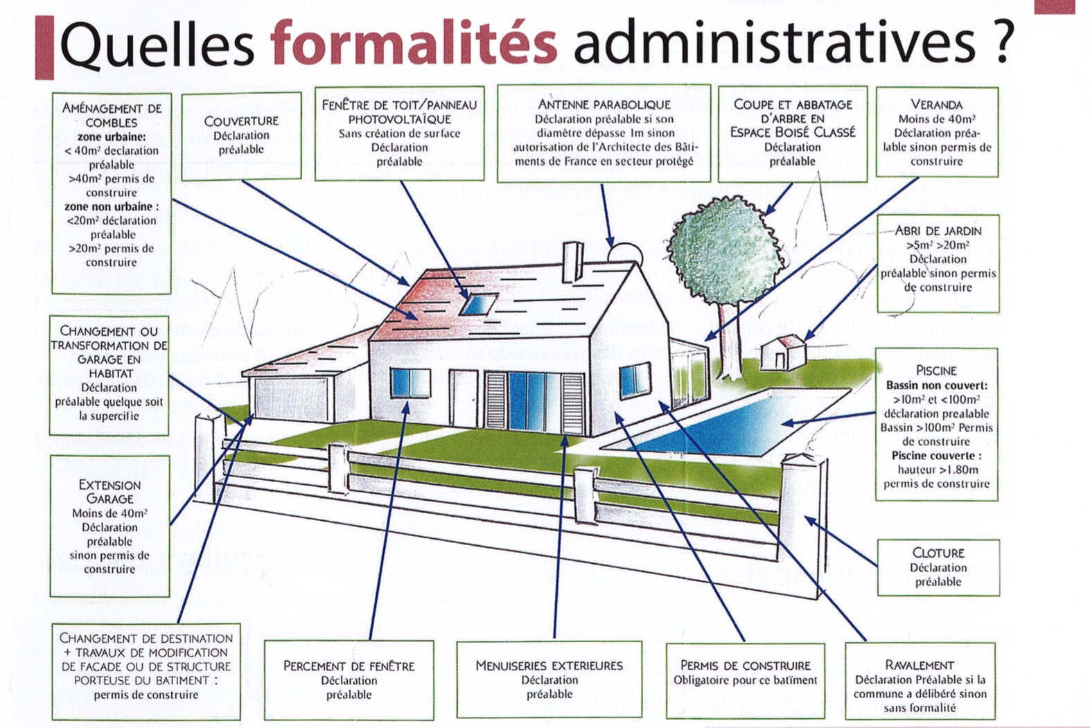 Déclarez vos travaux.jpg
