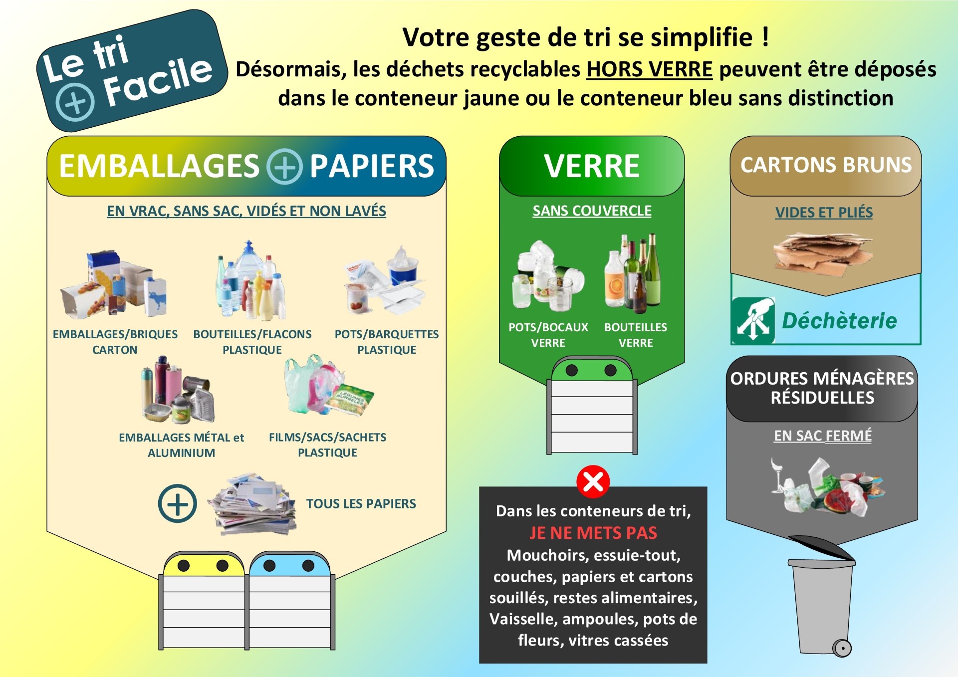 thumbnail_CONSIGNES MONOFLUX.jpg