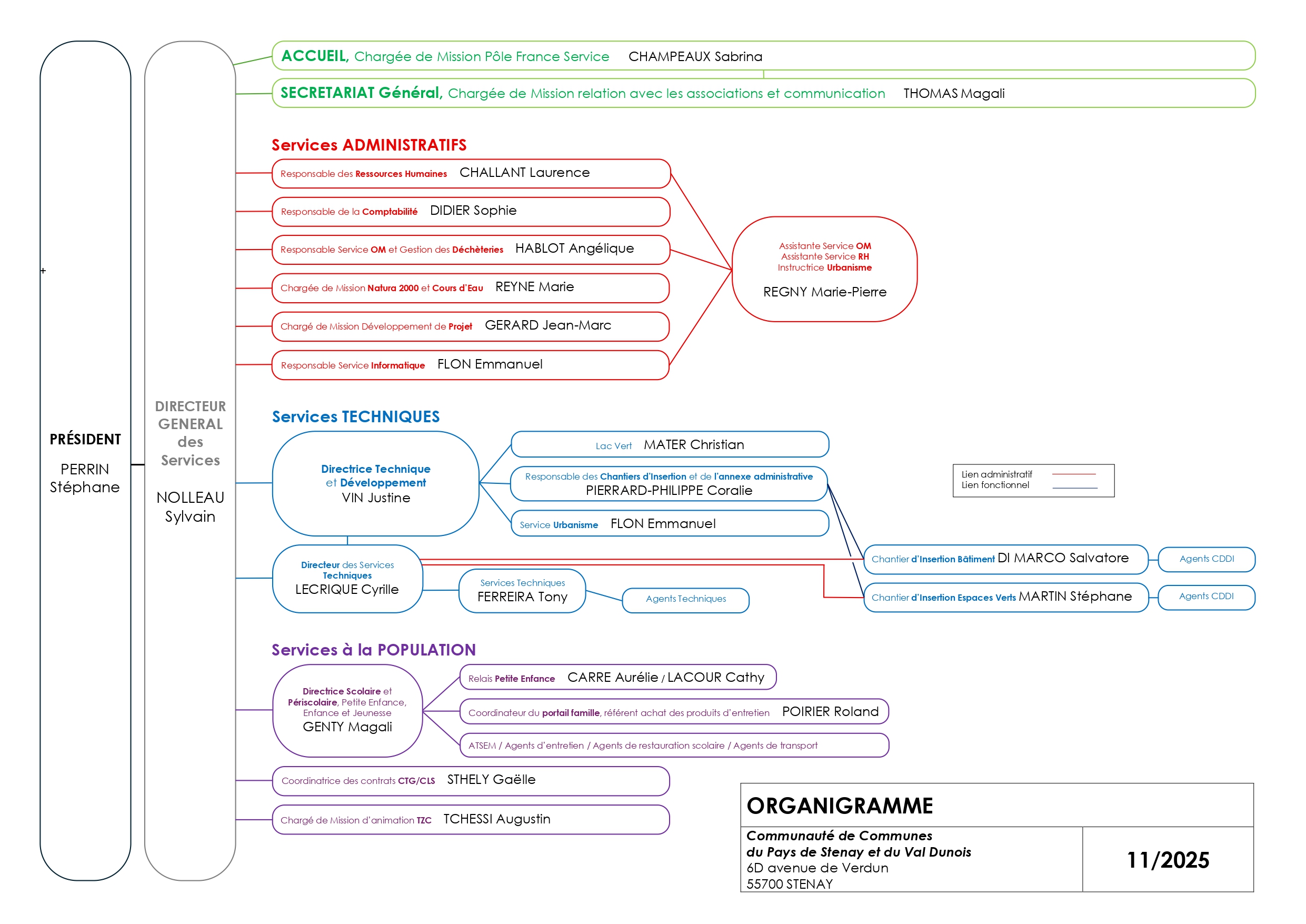 Organigramme annexe 9_page-0001.jpg