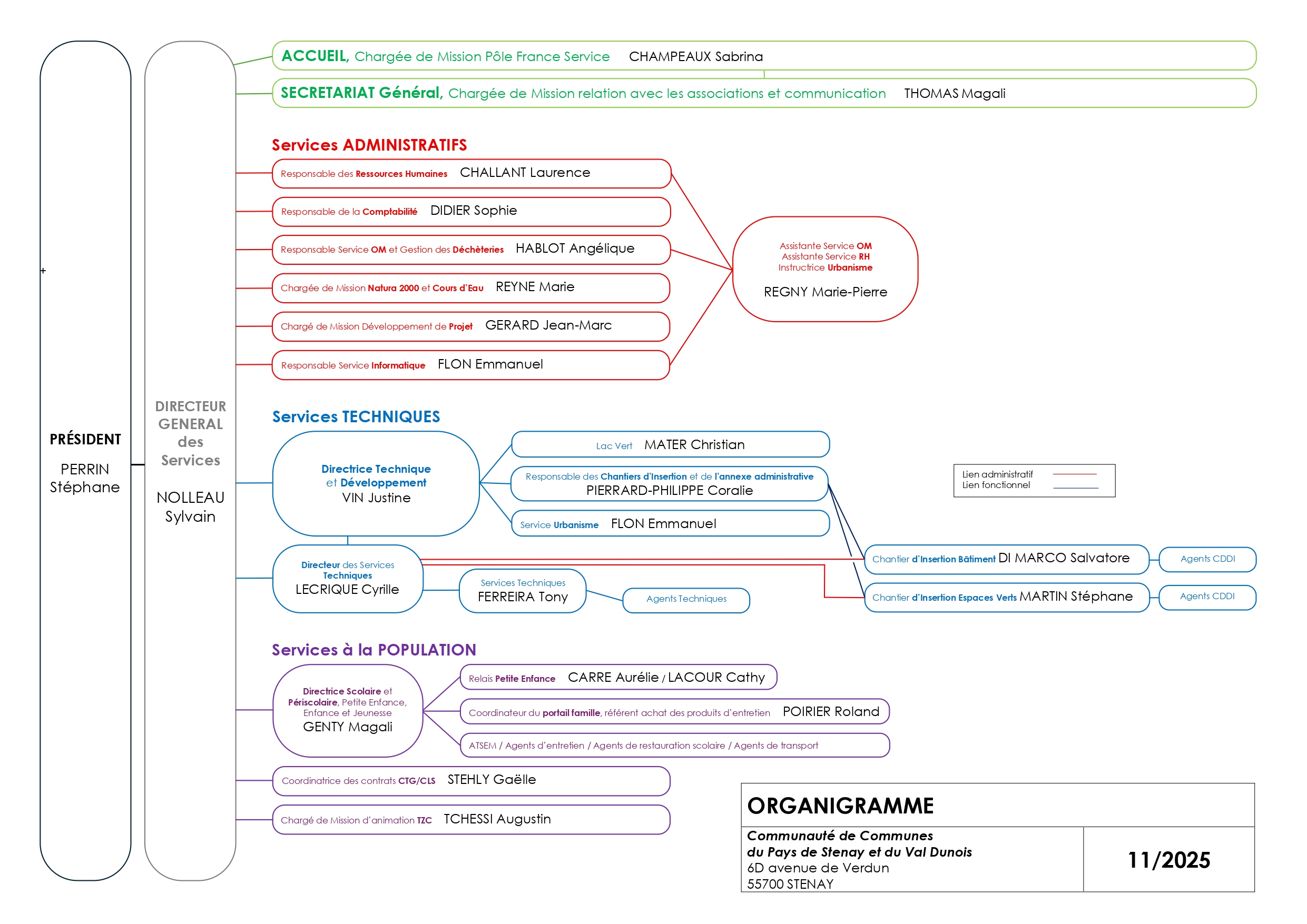 Organigramme CODECOM_page-0001.jpg