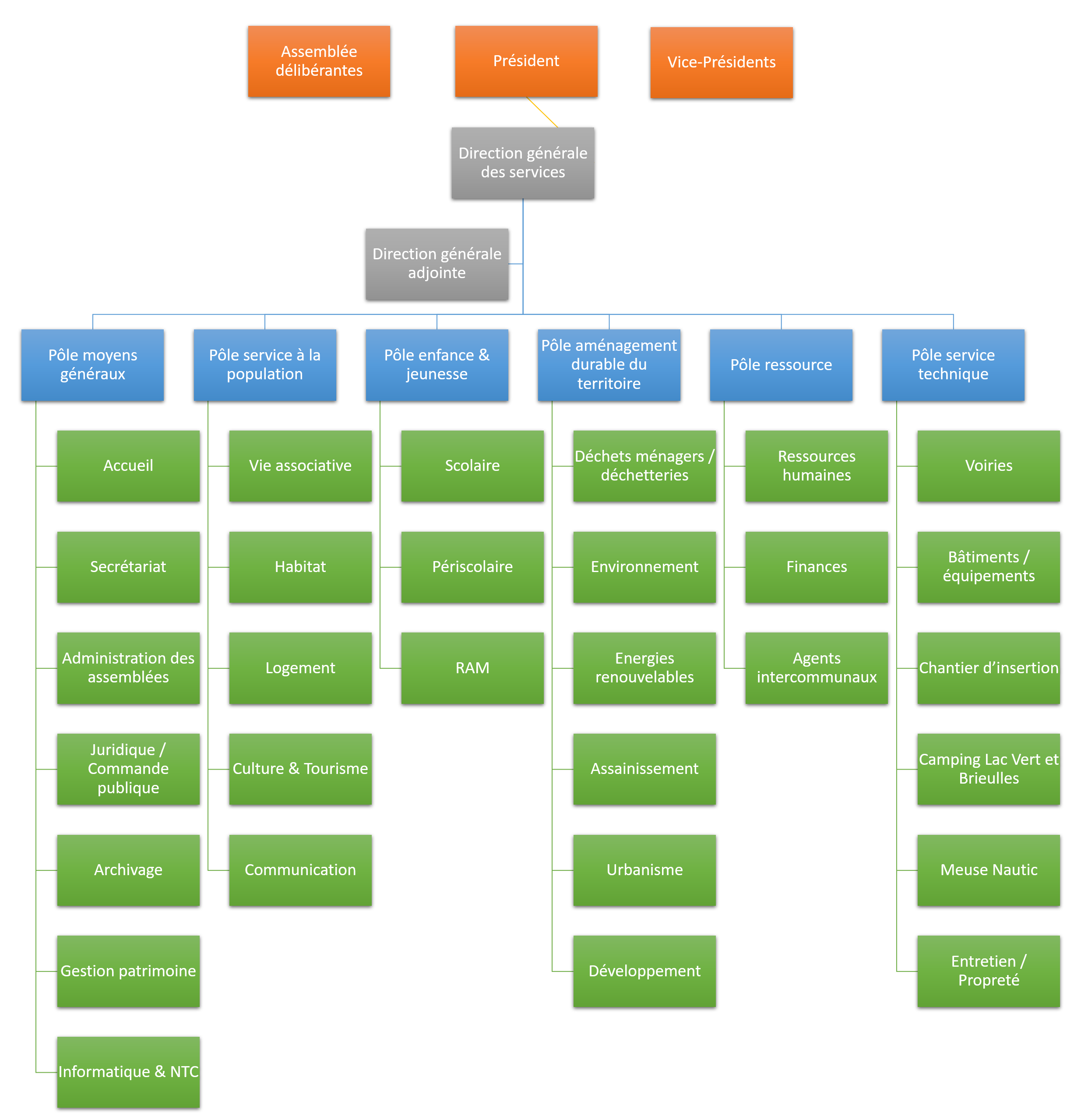 Organigramme_services_2021