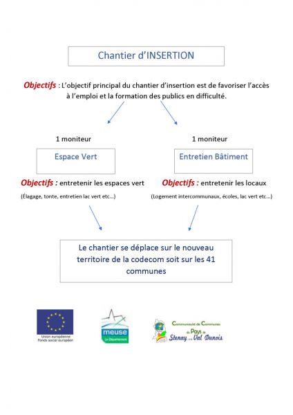 schéma chantier insertion.jpg
