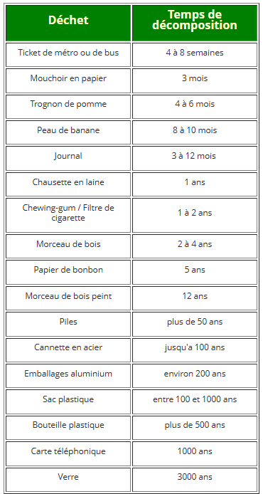 Déchet durée de vie 2.jpg