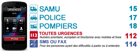 Numéros utiles