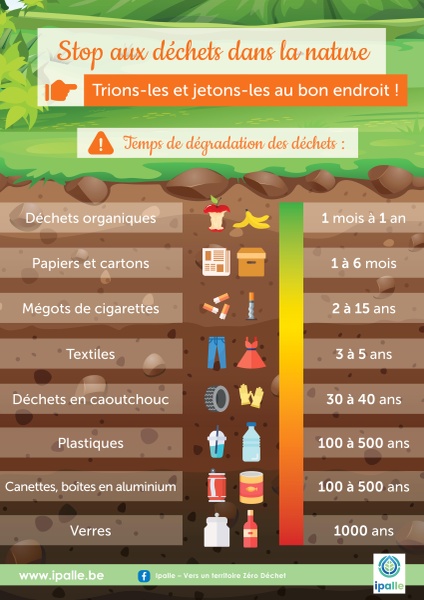 Déchets durée de vie.jpg