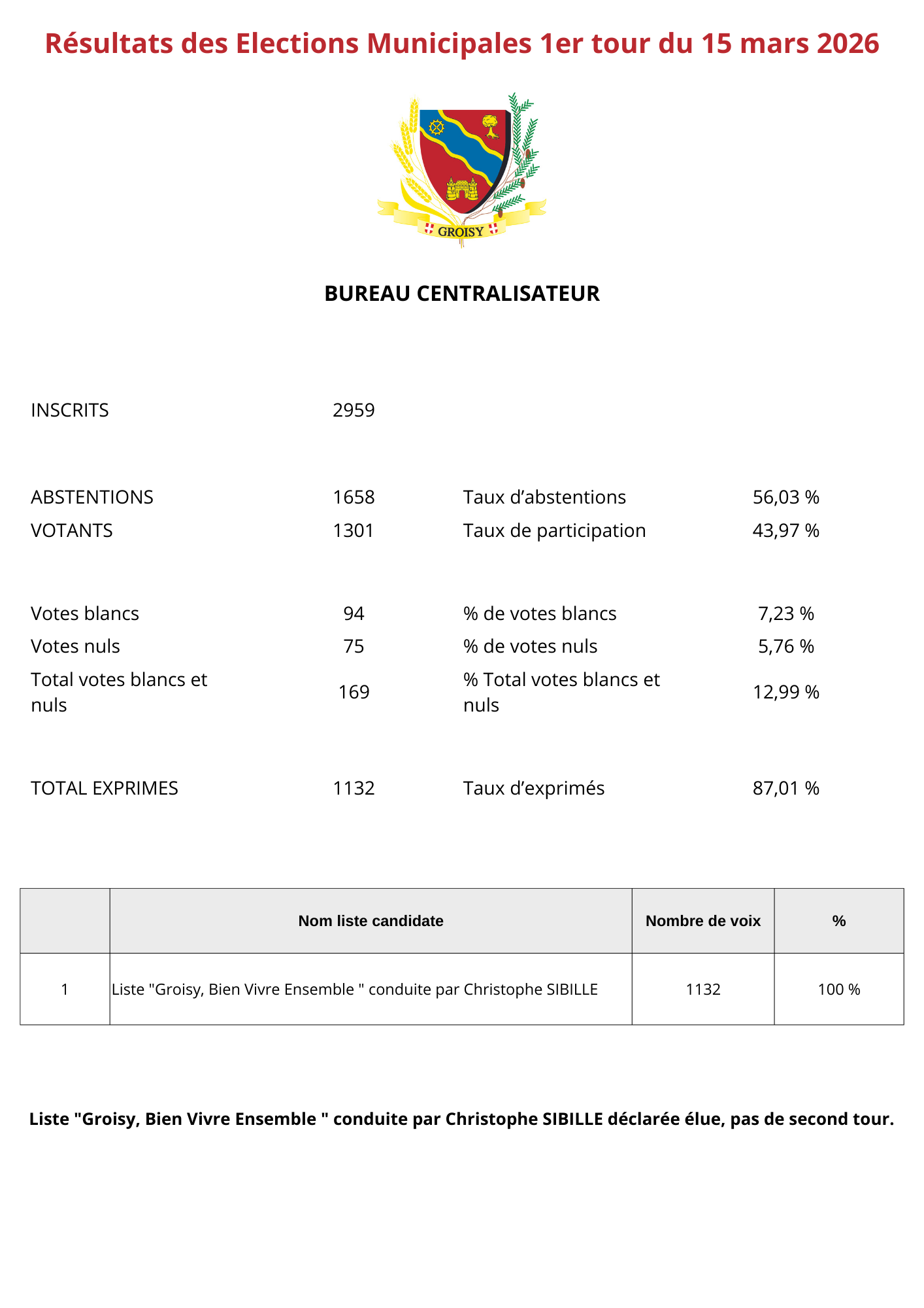 Résultats élections _1_.png