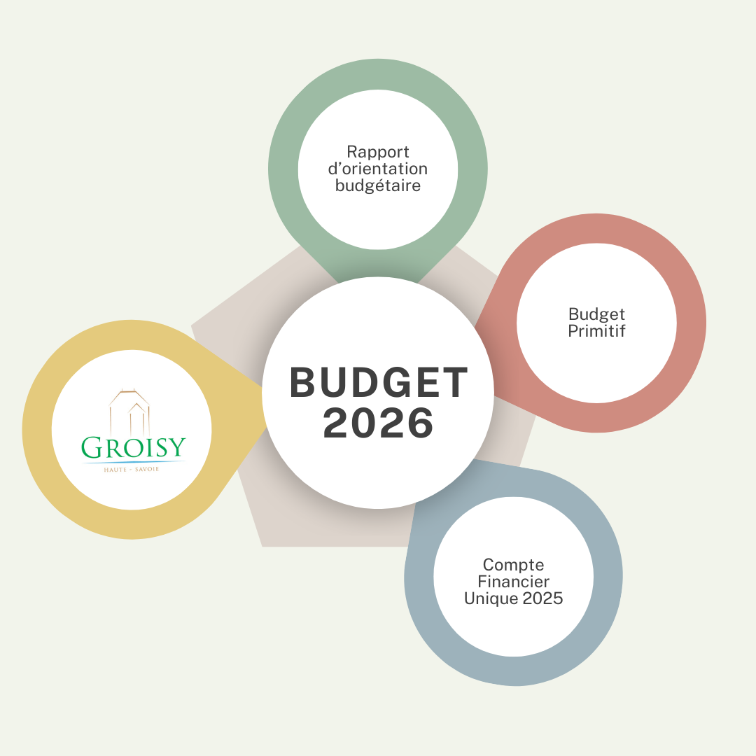 Budget 2026.png