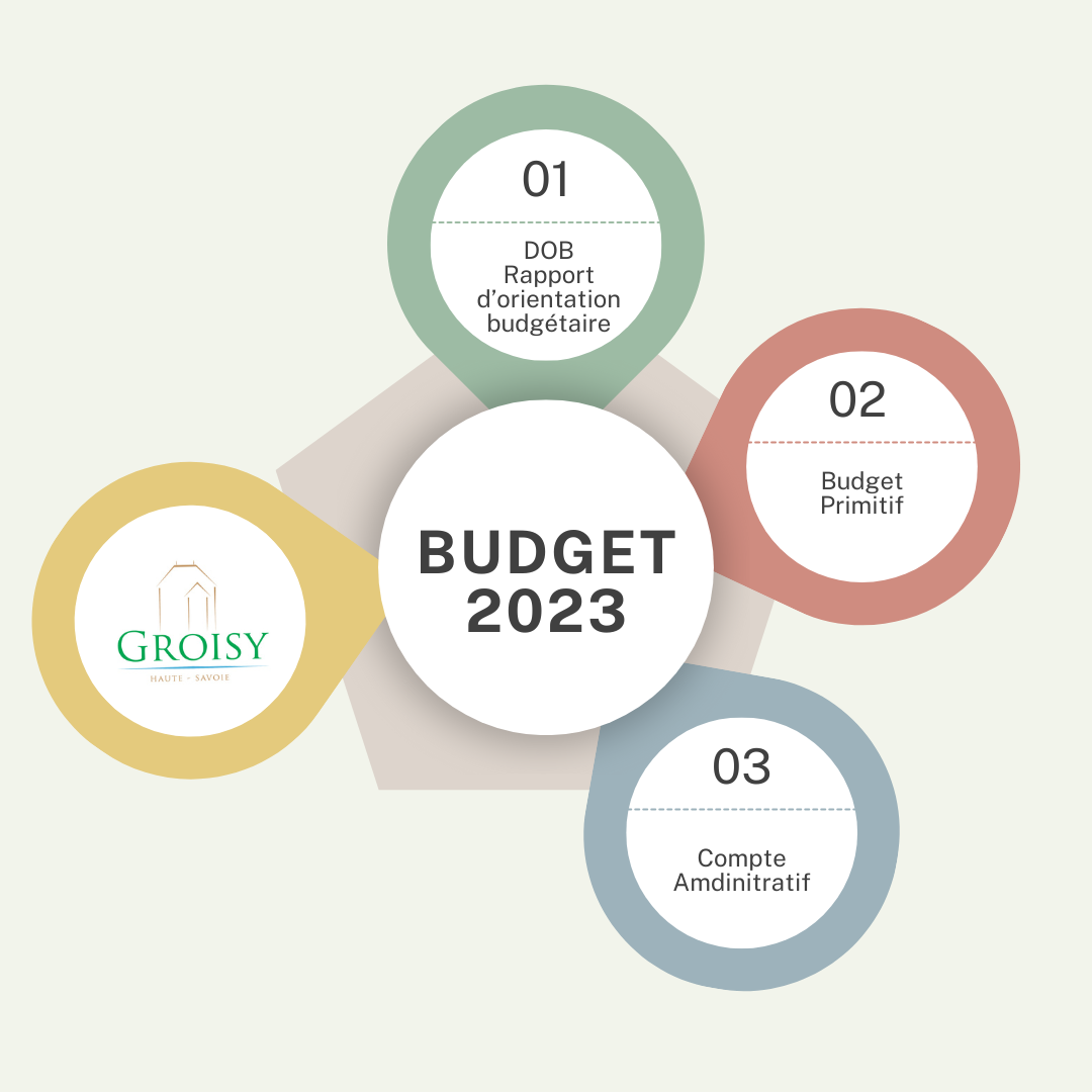 Budget 2023.png