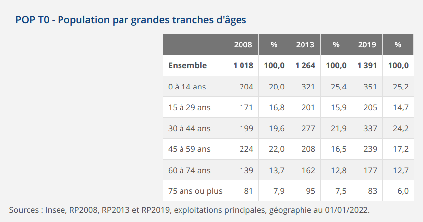 population 2008-2013-2019.PNG
