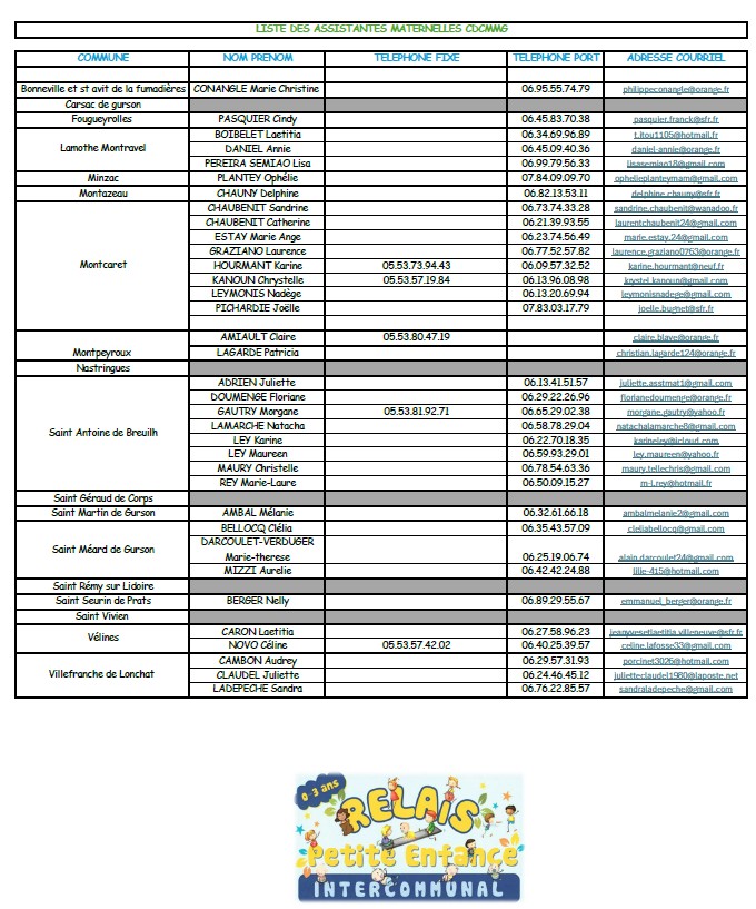 liste assistantes maternelles cdc.jpg