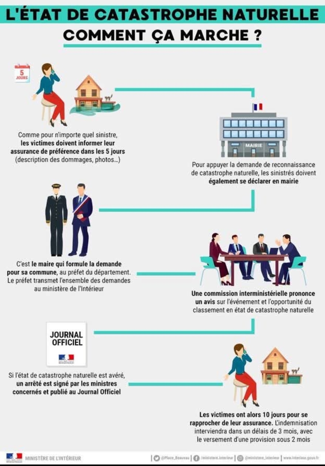 visuel catastrophe naturelle démarche.jpg