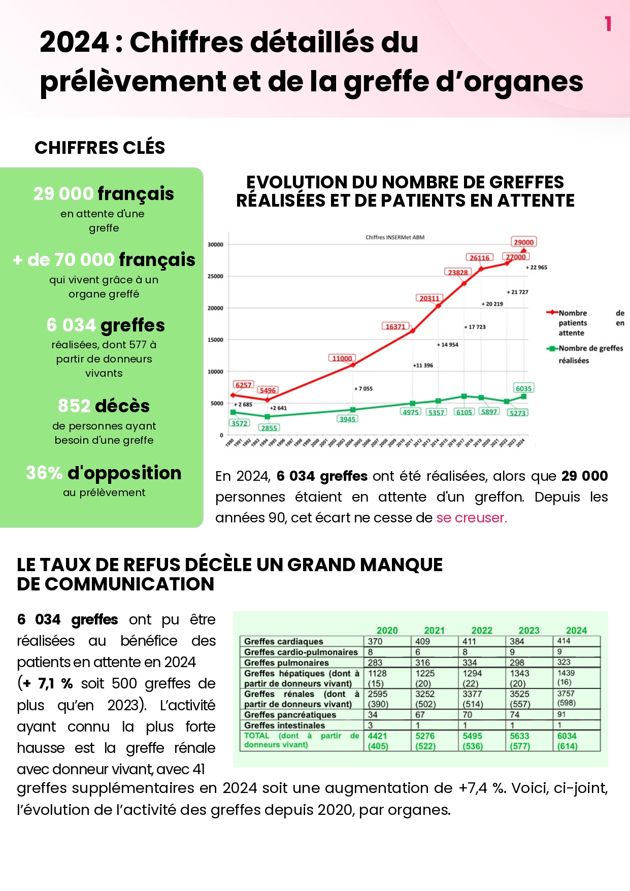 2024 Chiffres pre le vement Eet greffe 1.jpg