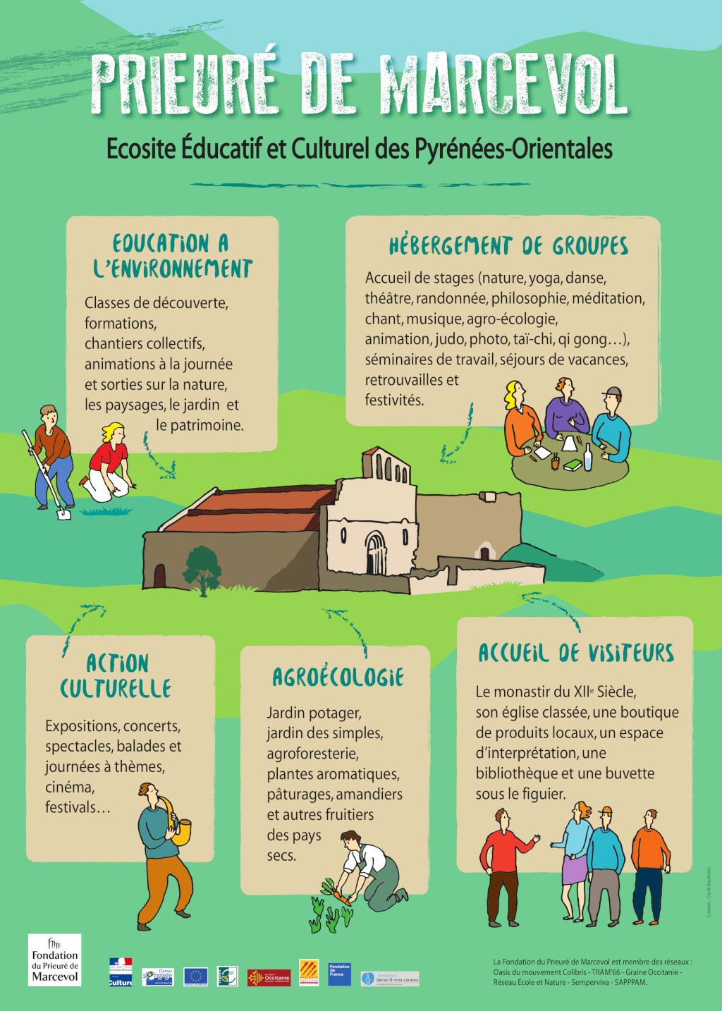 Panneau 1 MARCEVOL.jpg