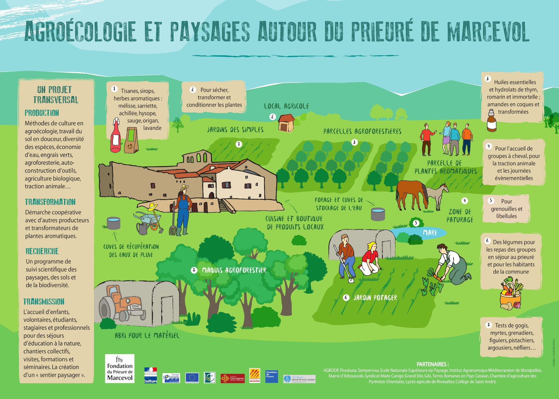 Panneau 2 MARCEVOL.jpg