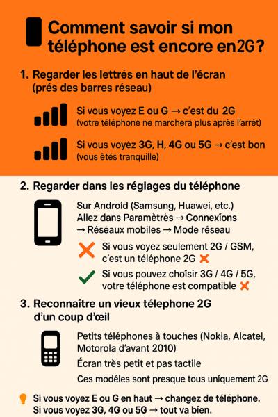 2026 03 31 Comment reconnaitre téléphone 2G.jpg