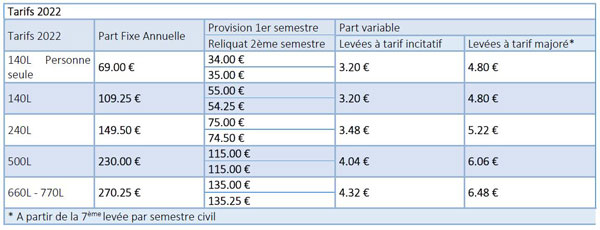 tarifs-2022-OM.jpg