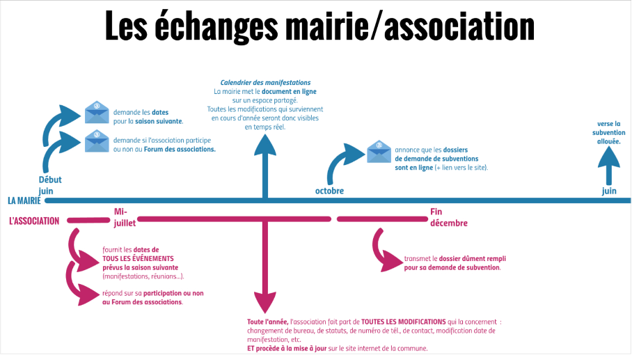 aides aux associations 1.png