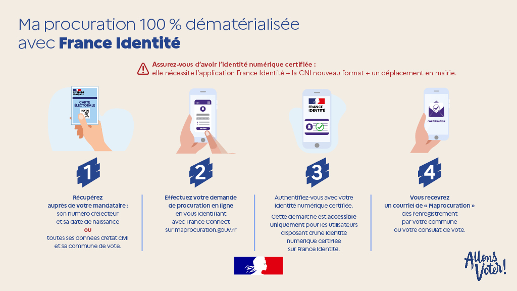 Miniature-procuration 100 dématérialisée-4-étapes.jpg