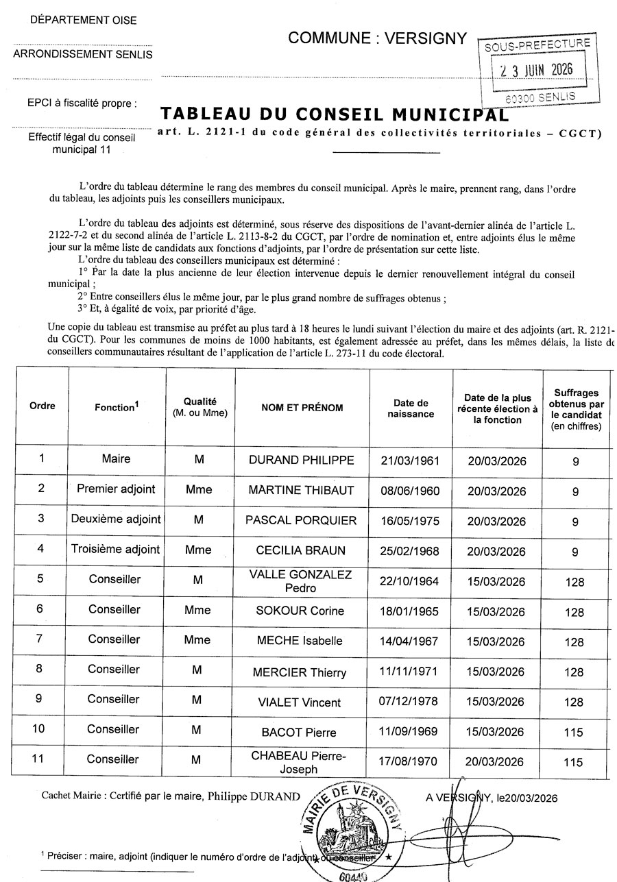 Tableau-du-Conseil-Municipal-2026.jpg