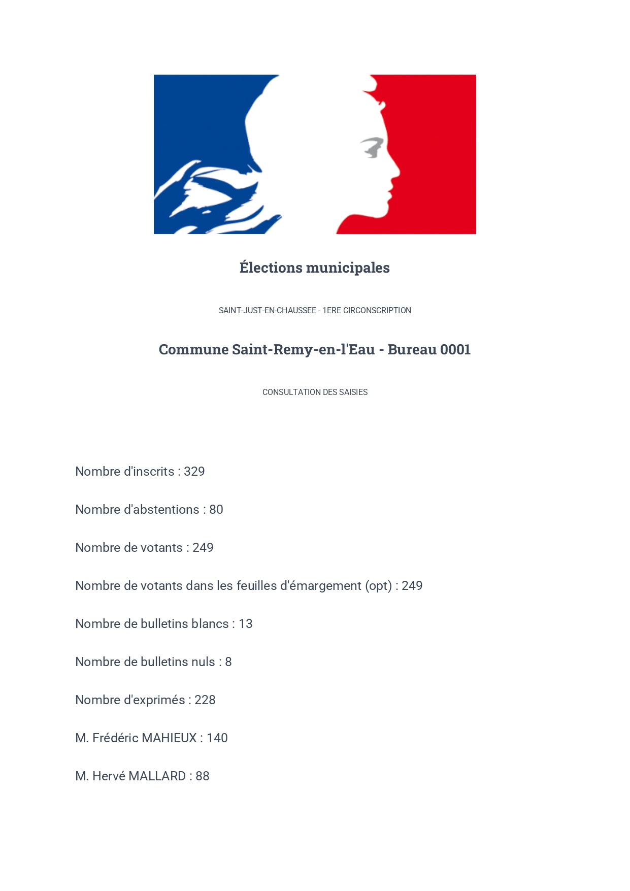 Élections municipales résultats st remy en l_Eau_page-0001.jpg