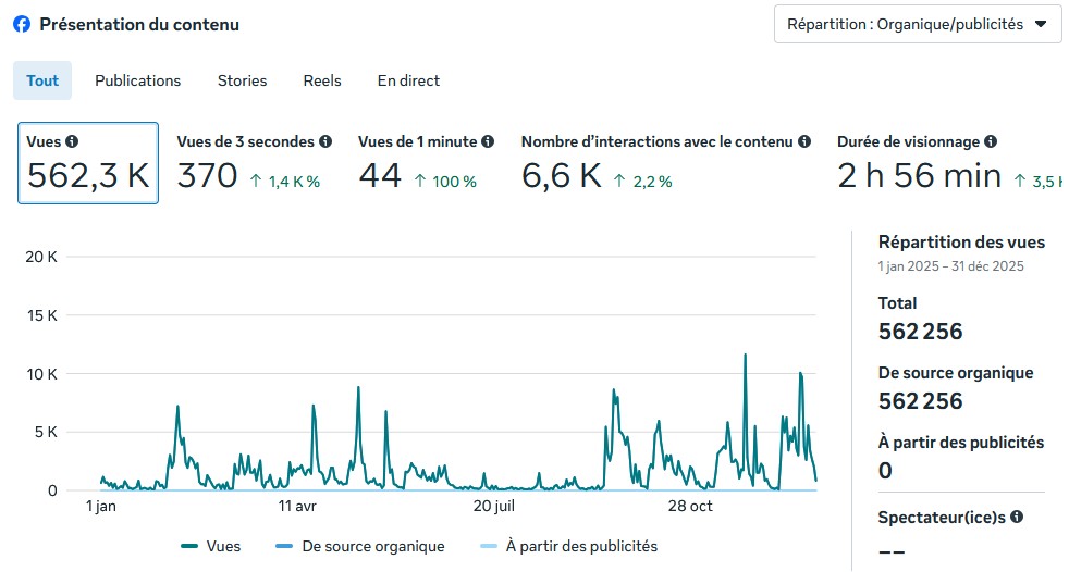 Resultats FB 2025.jpg