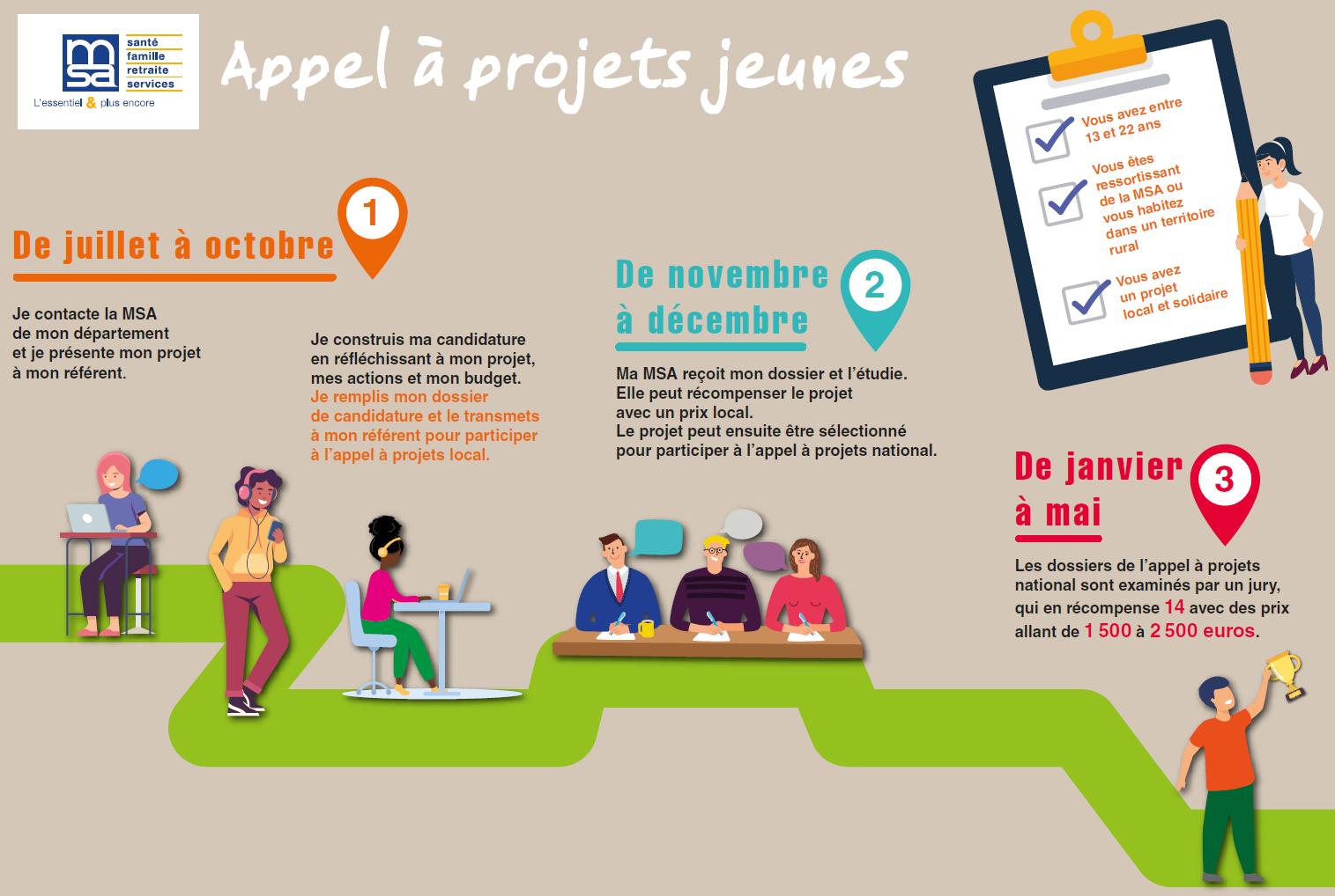 Appel à projets jeunes.png