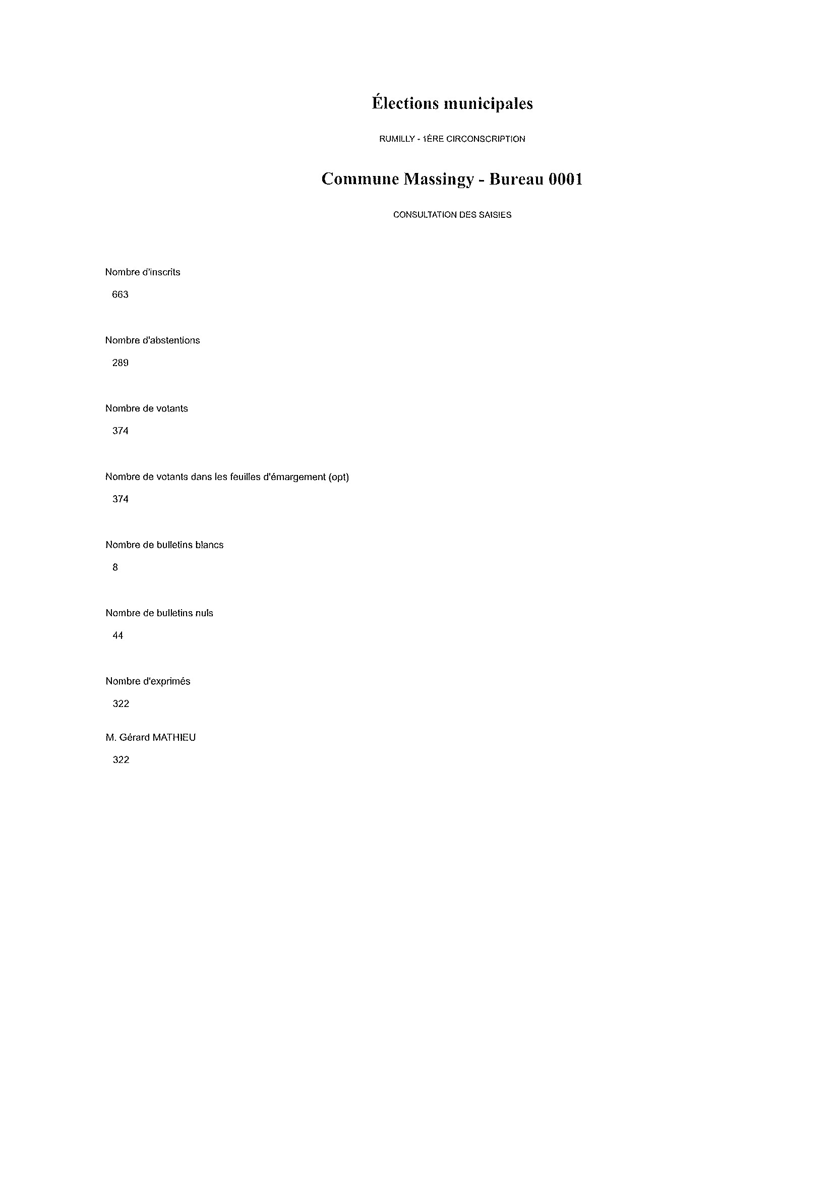 Résultats élections municipales.jpeg