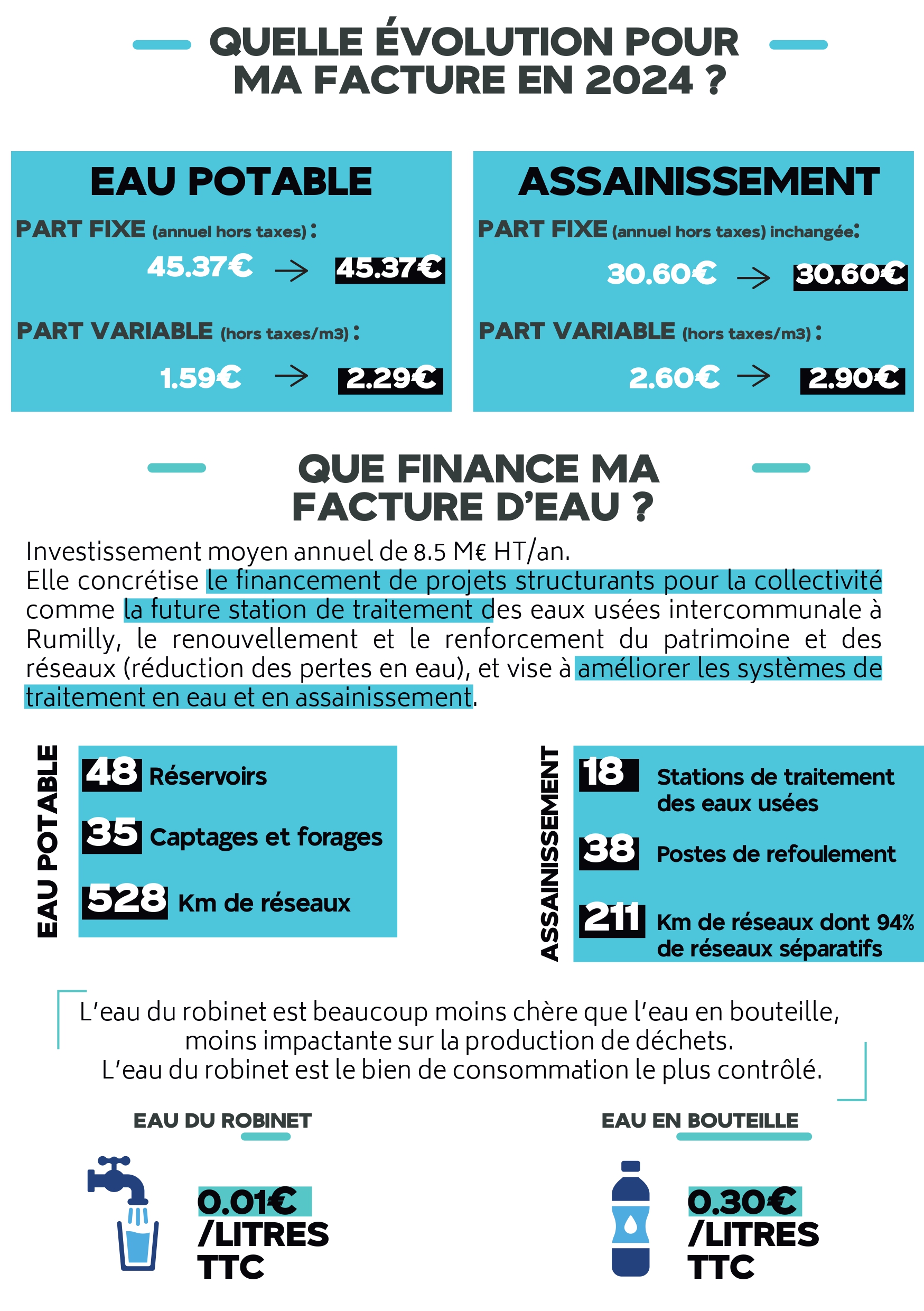 Flyers augmentation prix de l_eau_page-0002.jpg